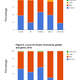 Illustration for article titled Handy charts reveal why you've never heard of most female SF authors